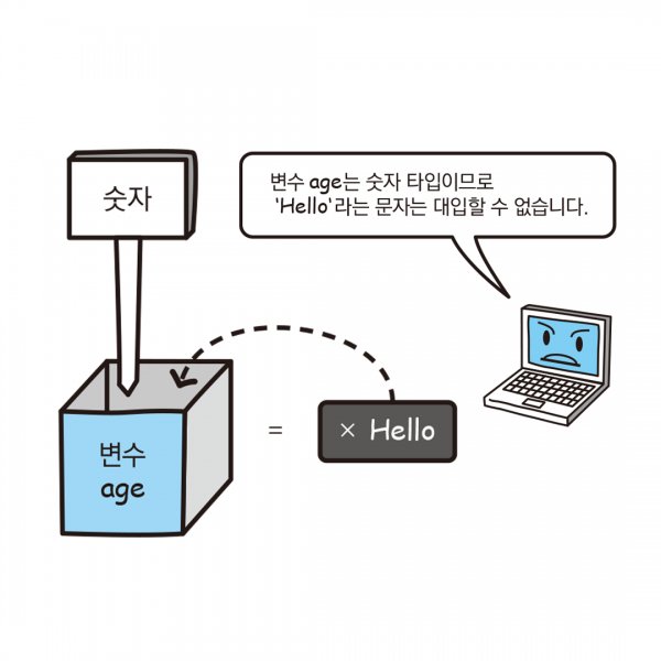 TypeScript의 데이터 타입에 대해 알아보자