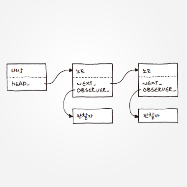 디자인 패턴 다시 보기: 관찰자 패턴 (2/2)